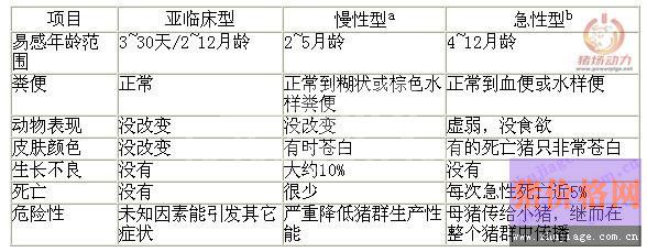 猪增生性肠炎与育肥猪腹泻的防治措施