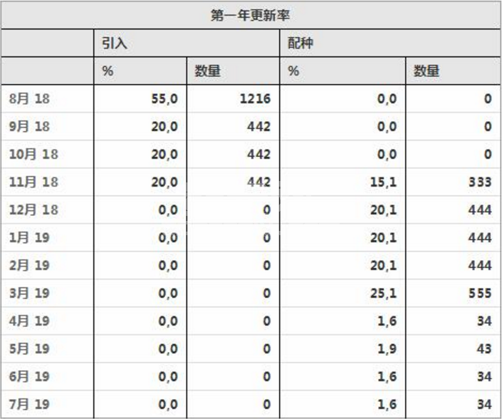 新建规模化猪场，头一年应该如何制定引种计划？