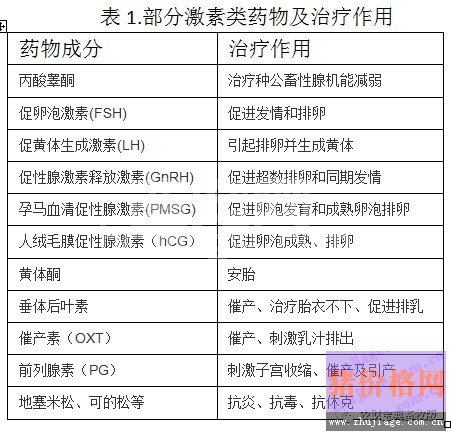 兽用激素别乱用，用错了会要猪的命！
