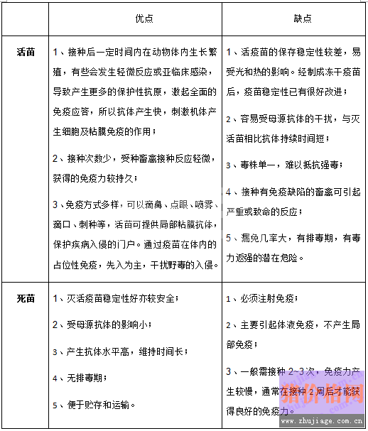 疫苗市场调查：类型多样，“死苗”“活苗”各有所长