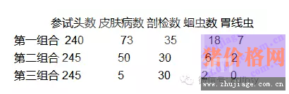 养猪场驱虫最佳用药组合，到底怎么样呢？！