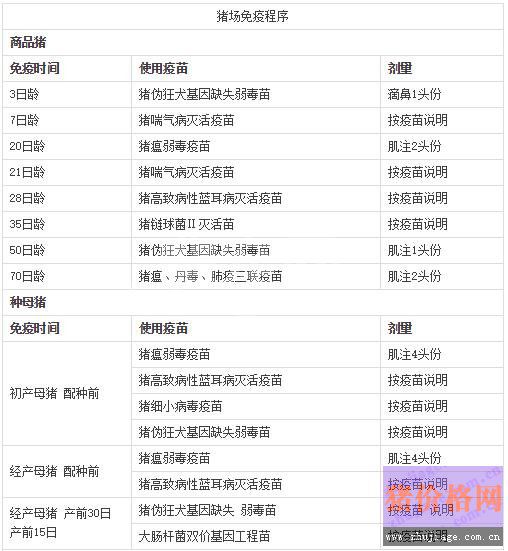 兽医总监曝光规模猪场免疫程序（附免疫时间与疫苗用量）