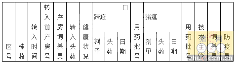 防疫记录不详细，出现问题缺依据