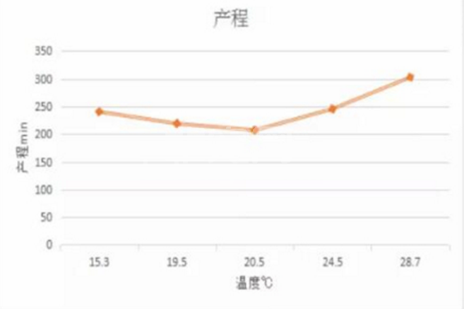持续高温——母猪产程的无形杀手！