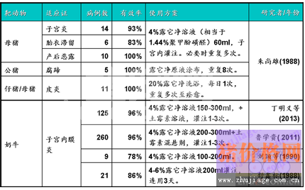 一种优秀的局部杀菌剂“宫炎清”溶液