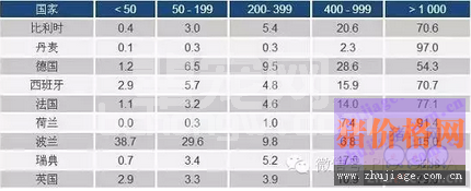 精液中加入10iu缩宫素，配种分娩率提高10%
