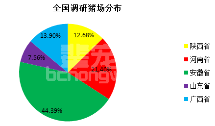 母猪没奶怎么办？教你系统解决办法