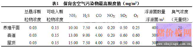 养猪场的空气和温度是保育猪呼吸道健康的关键