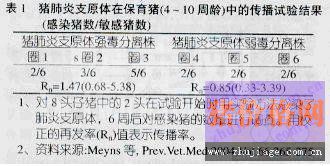 猪肺炎支原体及其他病原的相互作用分析
