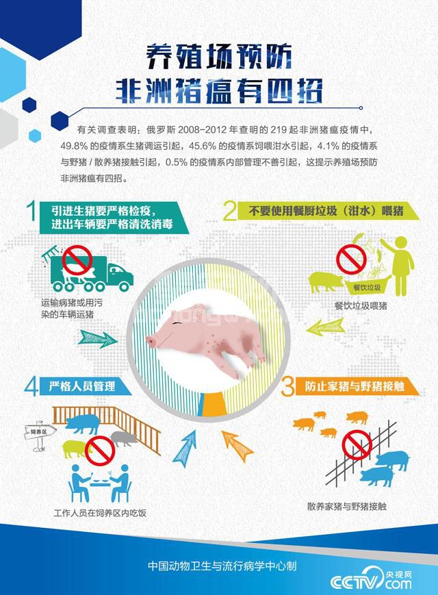 一图解读：养殖场预防非洲猪瘟有四招