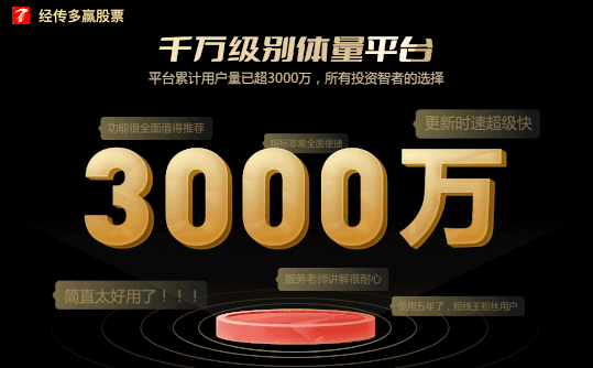 经传多赢官方正式版智能炒股软件