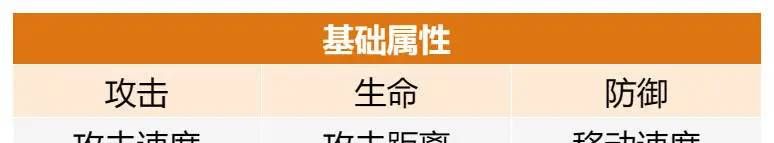 最强斗王基础属性与特殊属性介绍
