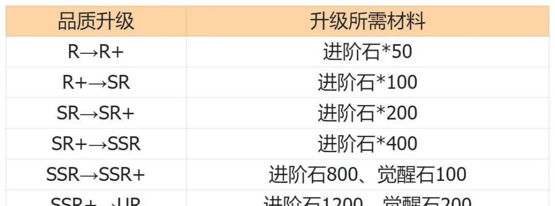 最强斗王进阶石使用攻略