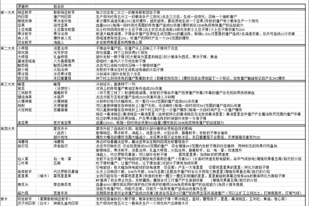 植物大战僵尸喵版正版下载