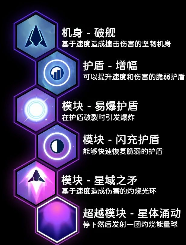 《新星漂移》免安装升级版